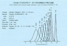 Shodex スタンダード GFC（水系 GPC）カラム用 Standard P-82